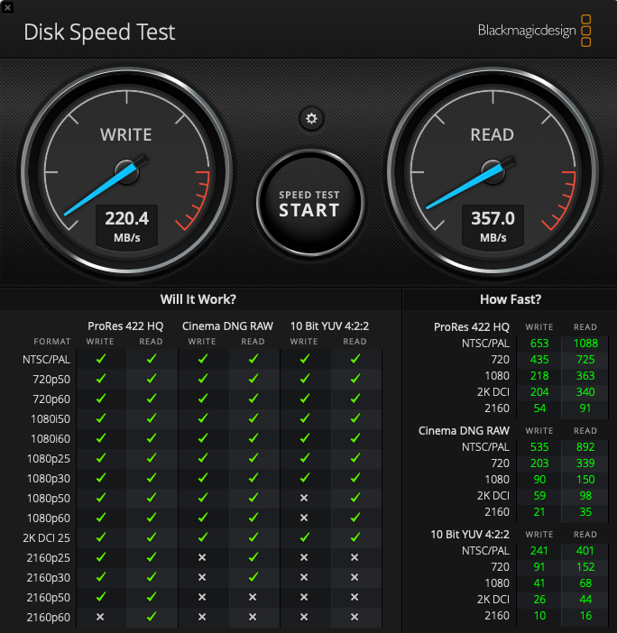 Black Magic Disk Speed Test Result 2012 iMac i7 24GB Ram with Fusion Drive